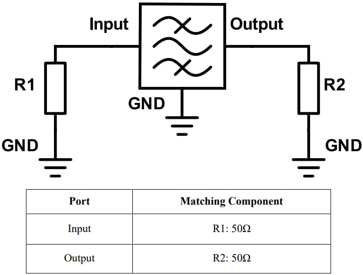 Abracon AFII-LC-004x High Rejection Band Pass Filters
